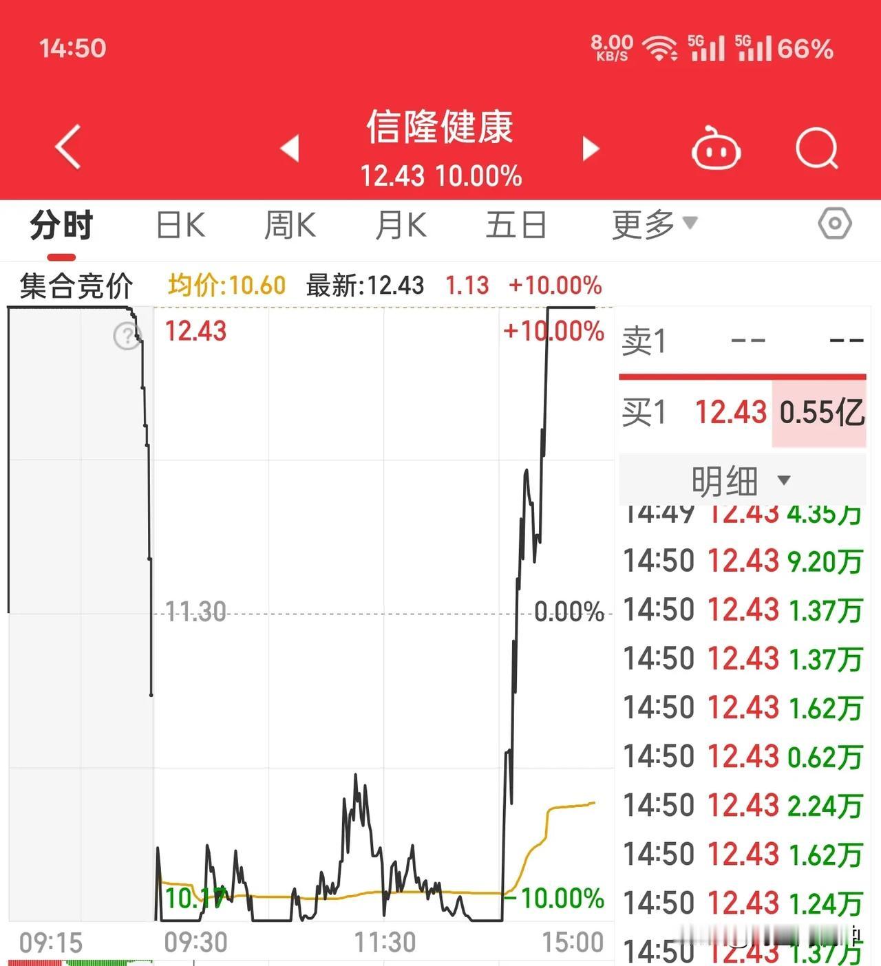 也是大盘情况好，不然地板吃不完