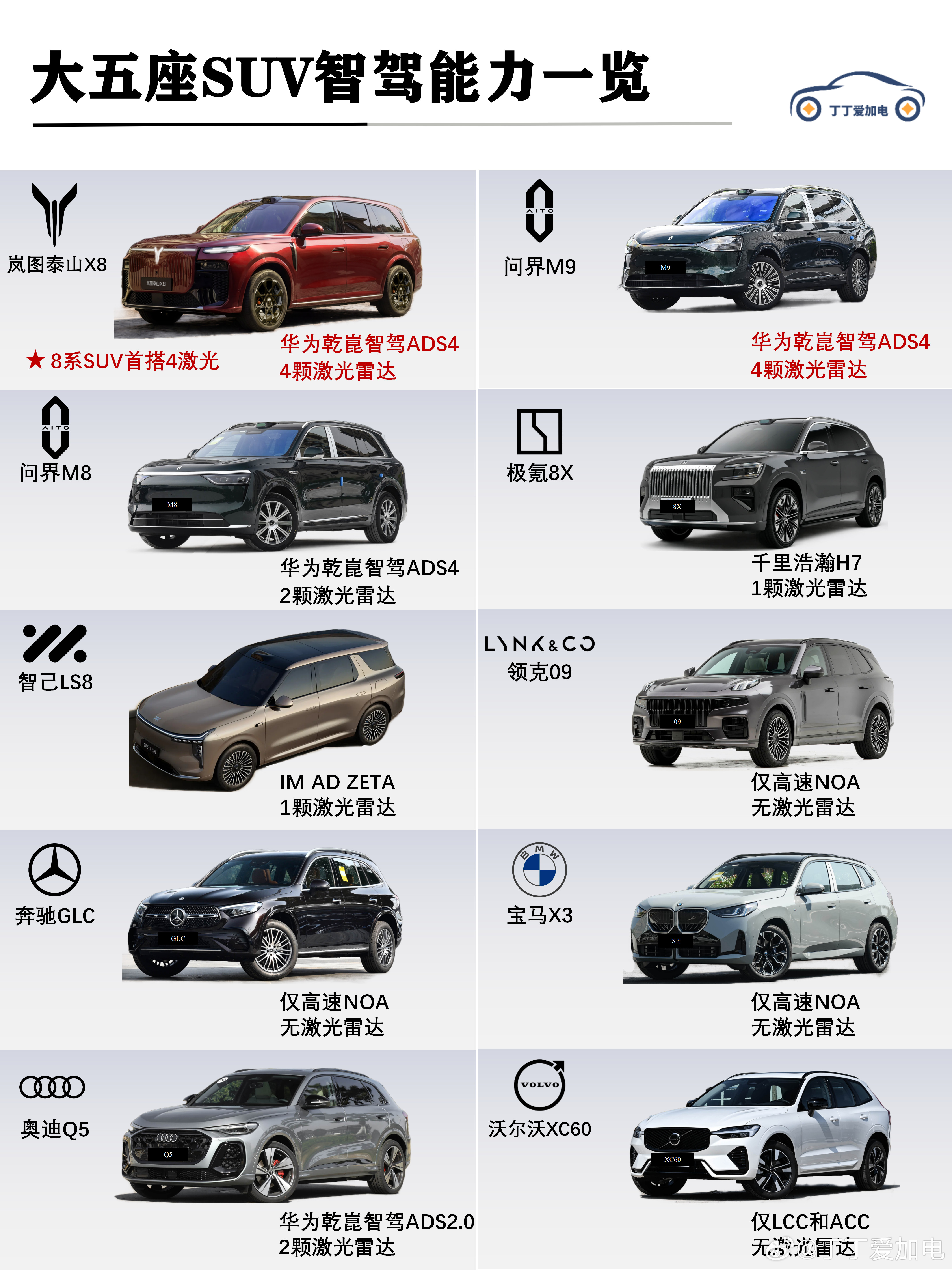 岚图港股上市官宣空间王炸泰山X8邵明峰称泰山x8拔高了大五座标杆岚图泰山x8