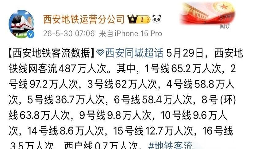 西安地铁最新的客流排名，出来了。一张榜单，直接把这座城市的两张脸，毫不留情地撕