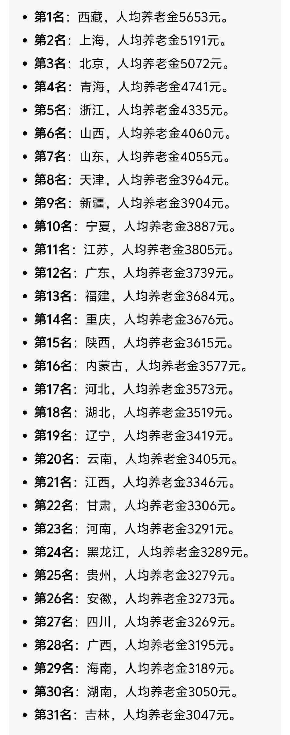 网上流传的“2025社保退休待遇排行榜”还挺有意思。西藏登顶，月均养老金达565