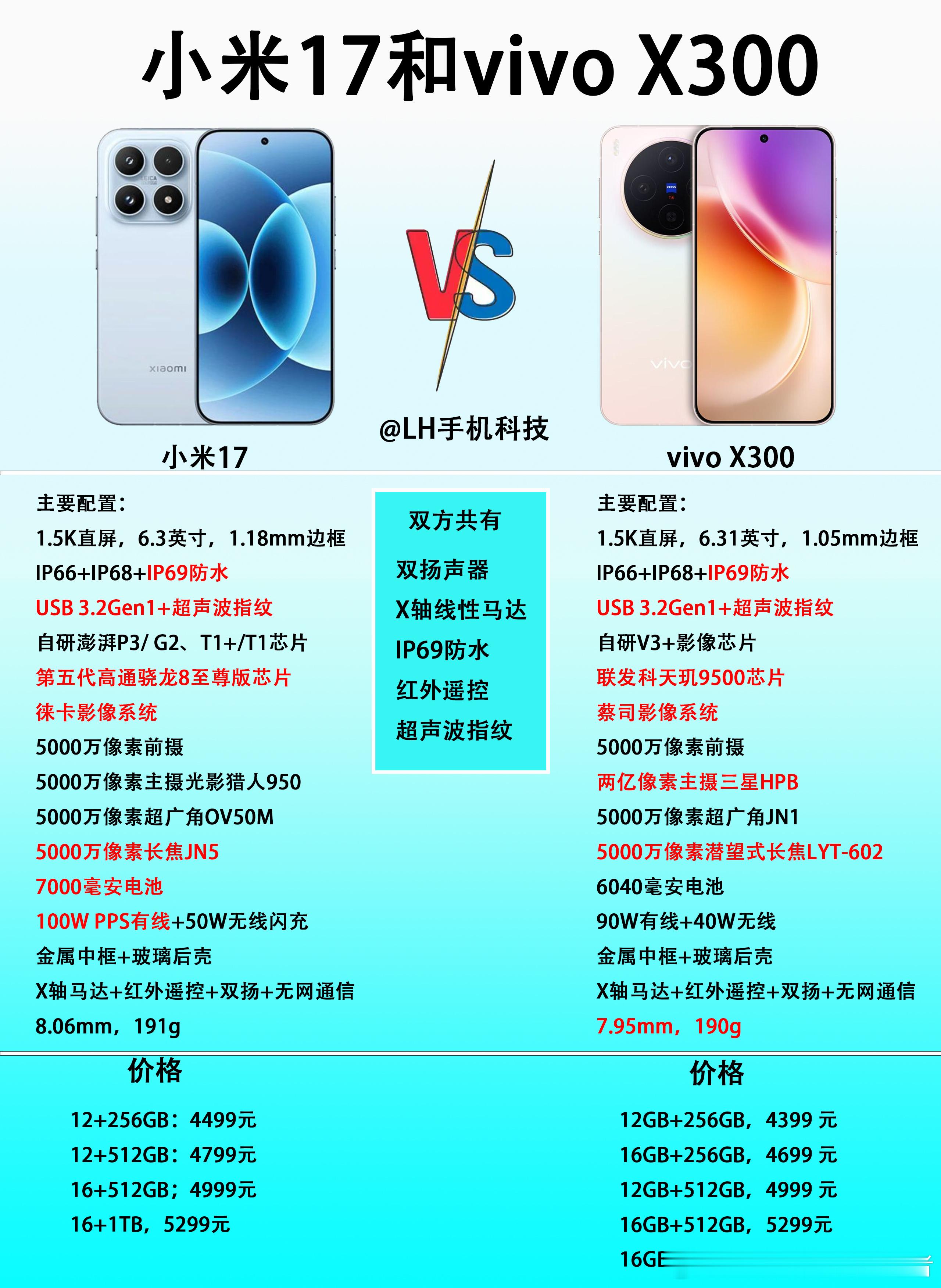 同样都是小尺寸旗舰，小米17和vivoX300怎么选？相信很多人很纠结，小米1