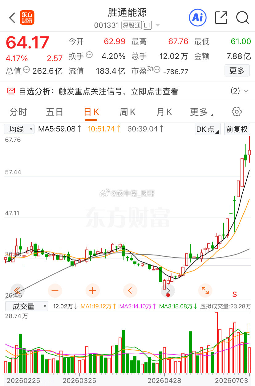 这个好宝宝，后续不看了，差不多到位啦