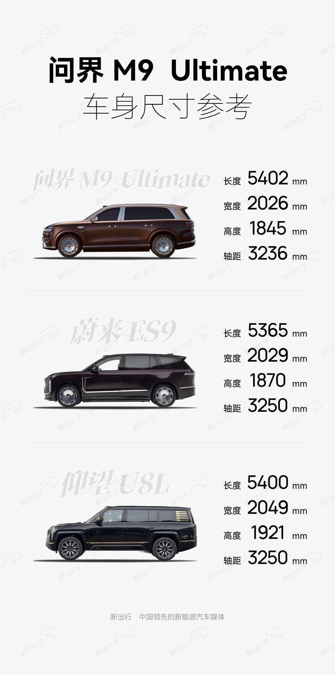 新一代问界M9应该是鸿蒙智行今年王炸级别的产品了，产品力都是最新的，各种天顶星