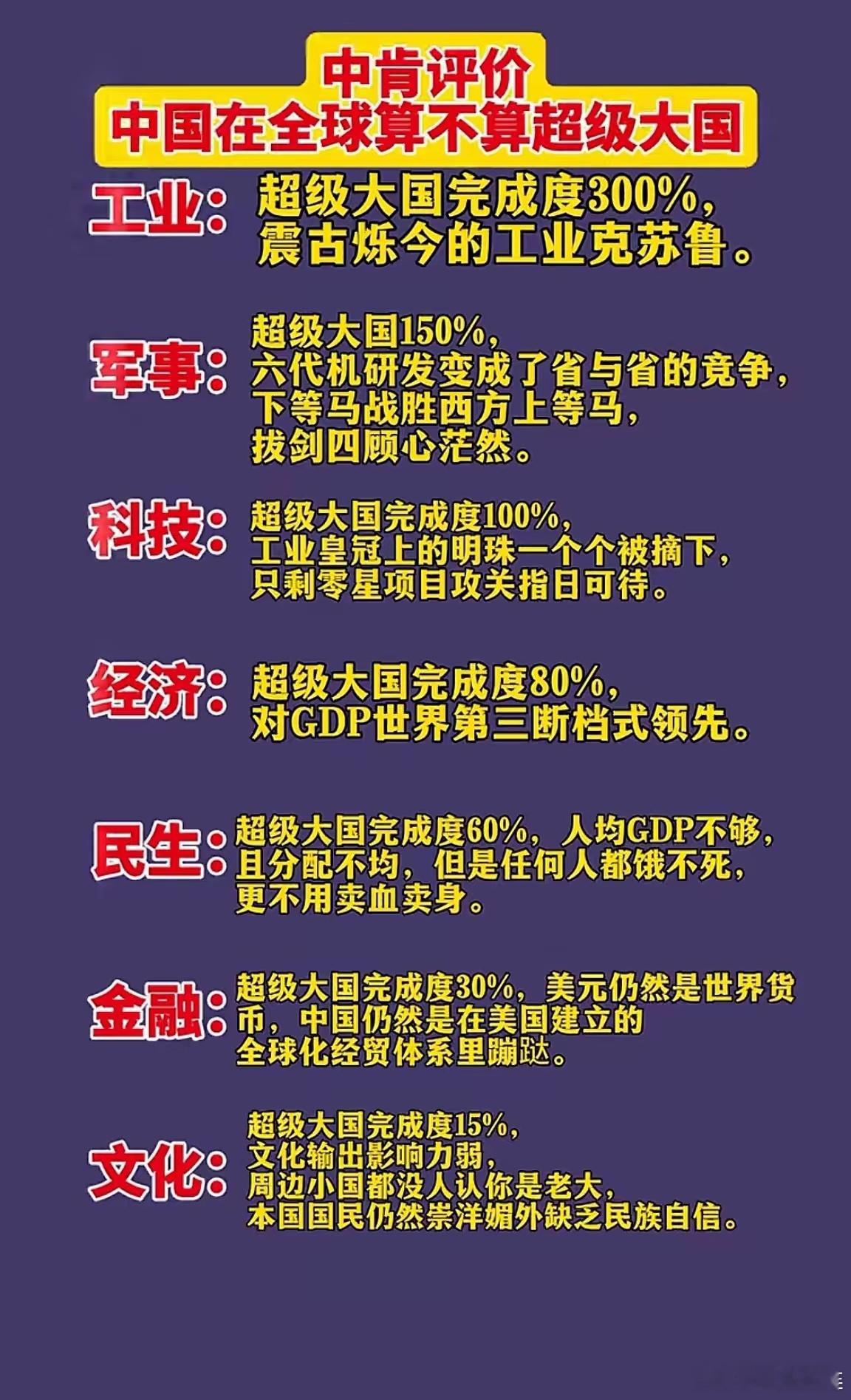 中国算不算超级大国？这份评价太中肯了！到底算不算超级大国？这份从不同维度拆解的评