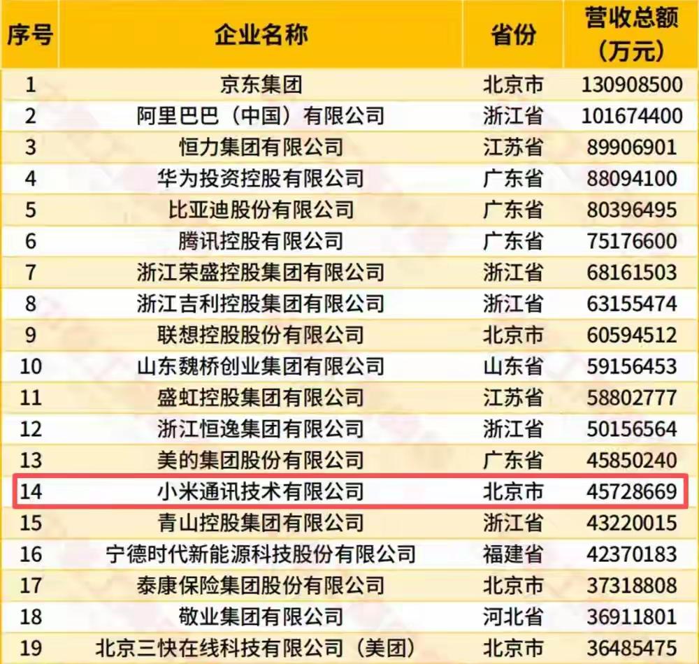 还记得雷军跟董明珠打的赌吗？2025年，小米一年进账4573亿，同比多挣914