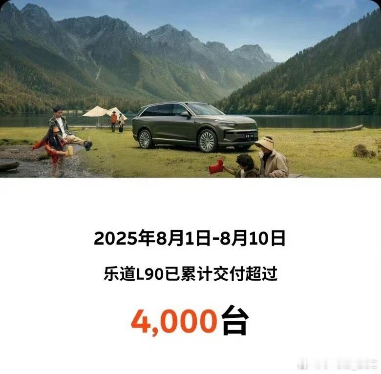￼乐道￼L90周销2090台，8月1日-8月10日累计交付了4000台。问了一