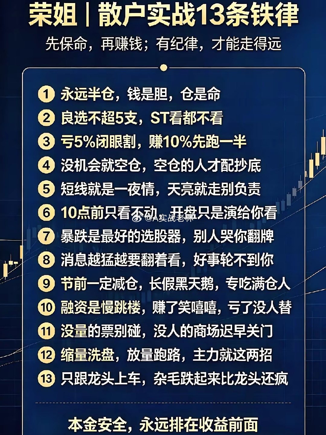炒股多年，踩过无数坑，整理13条自己严格执行的交易铁律。技术可以慢慢学，纪律才是