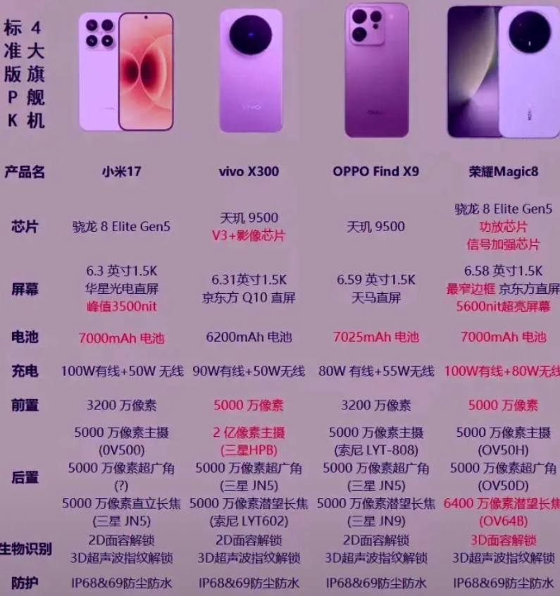荣耀Magic8真TM逆天了！就事论事来讲，荣耀CEO是真的敢说！真的替友商捏把