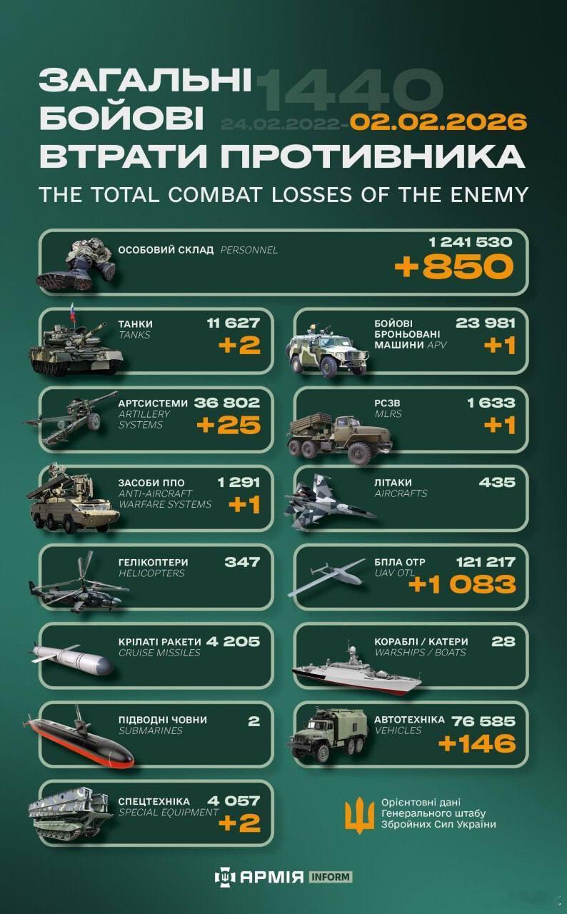 俄乌冲突“世界第二军”俄罗斯只示范一次现代战争速度1小时22分又1440天乌克