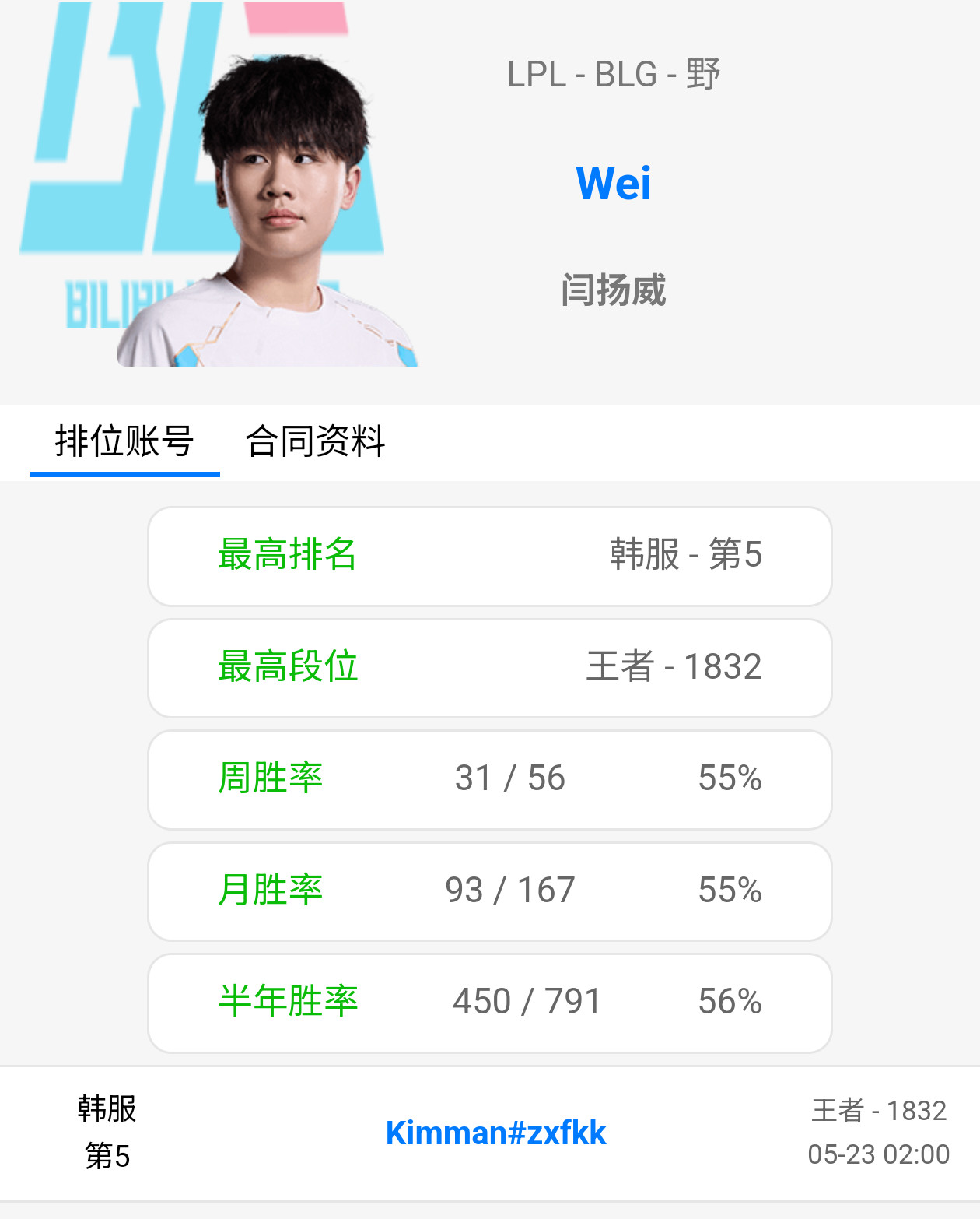 在没有人关注的角落，Wei已经韩服第五了2025lpl第二赛段2025lpl英雄