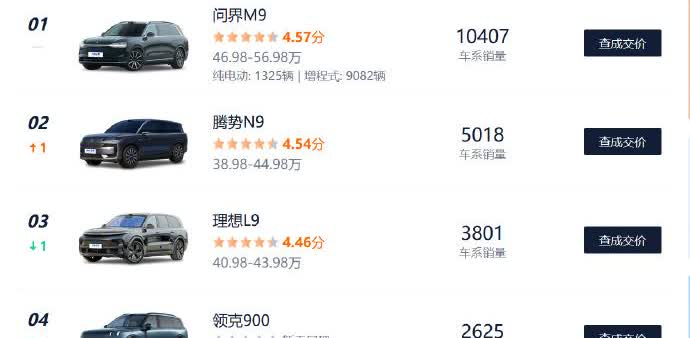 上个月的9系销量排名，先叠个甲，一些车在换代，一些车在交付，长线看待，之后极氪9