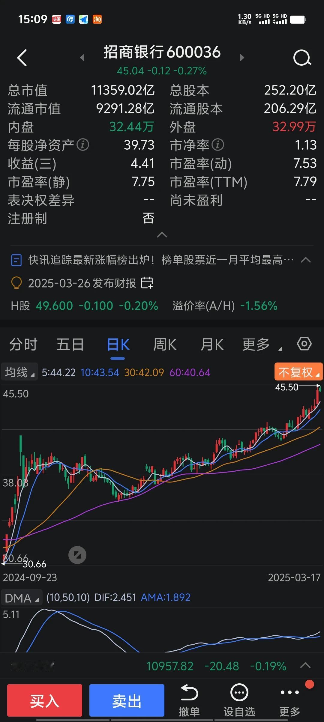 今天用自有资金在11.51元加仓平安银行25500股，如果明后天平安银行还大幅下