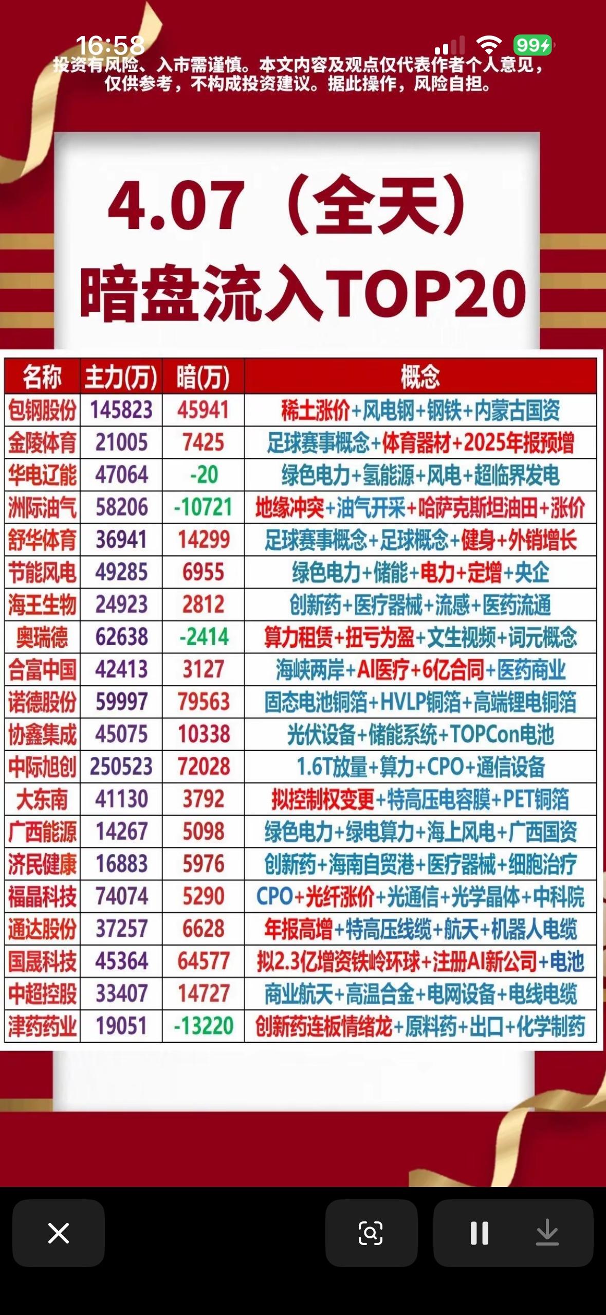 4.07暗盘流入TOP20揭秘暗盘交易大热股，投资机会揭晓！4月7日暗盘