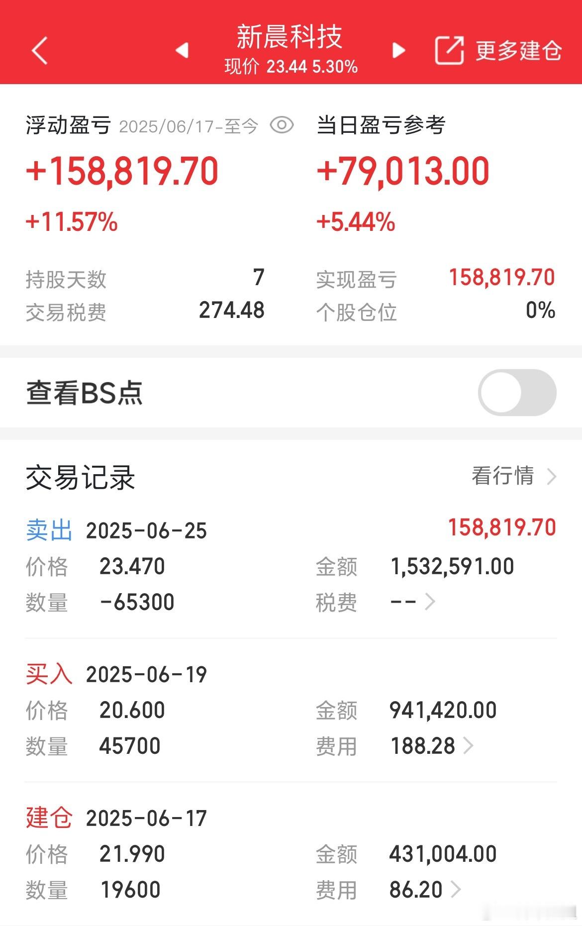 安全全止盈出局，落袋为安​​​