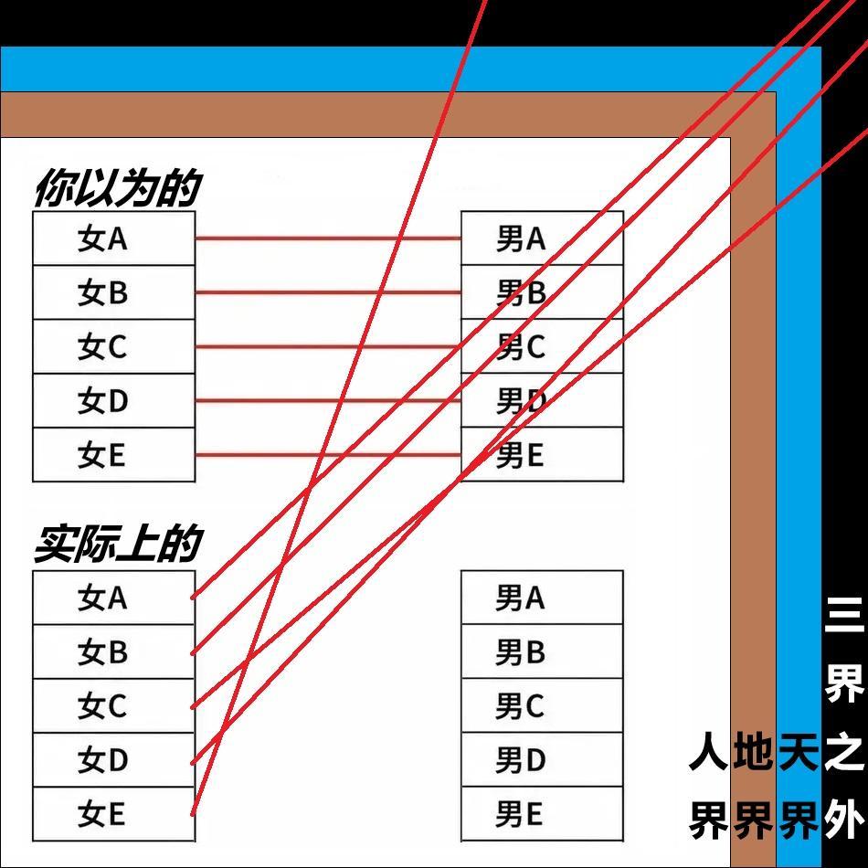 难怪现在的女性难脱单了，原来眼光不止是眼高于顶，更是跳出三界内，不在五行中了！