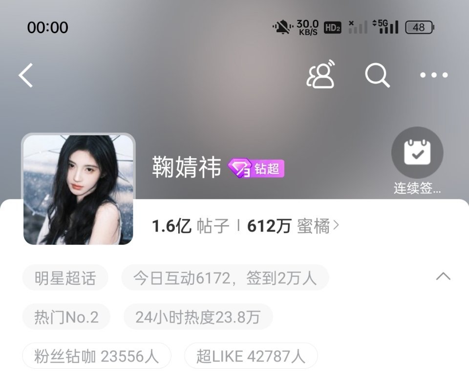 鞠婧祎超话不到一分钟签到人数破2万超话热门就没有掉过，活粉是真多啊​​​