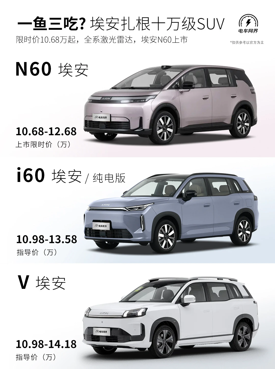 一鱼三吃？十万级纯电SUV埃安给你三种选择