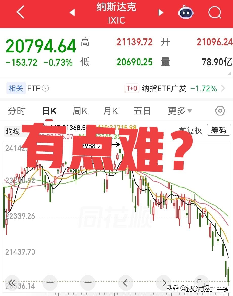 马上就要开盘了！一大早，看了看美股收盘情况，纳斯达克居然来了一个7连阴？！看来