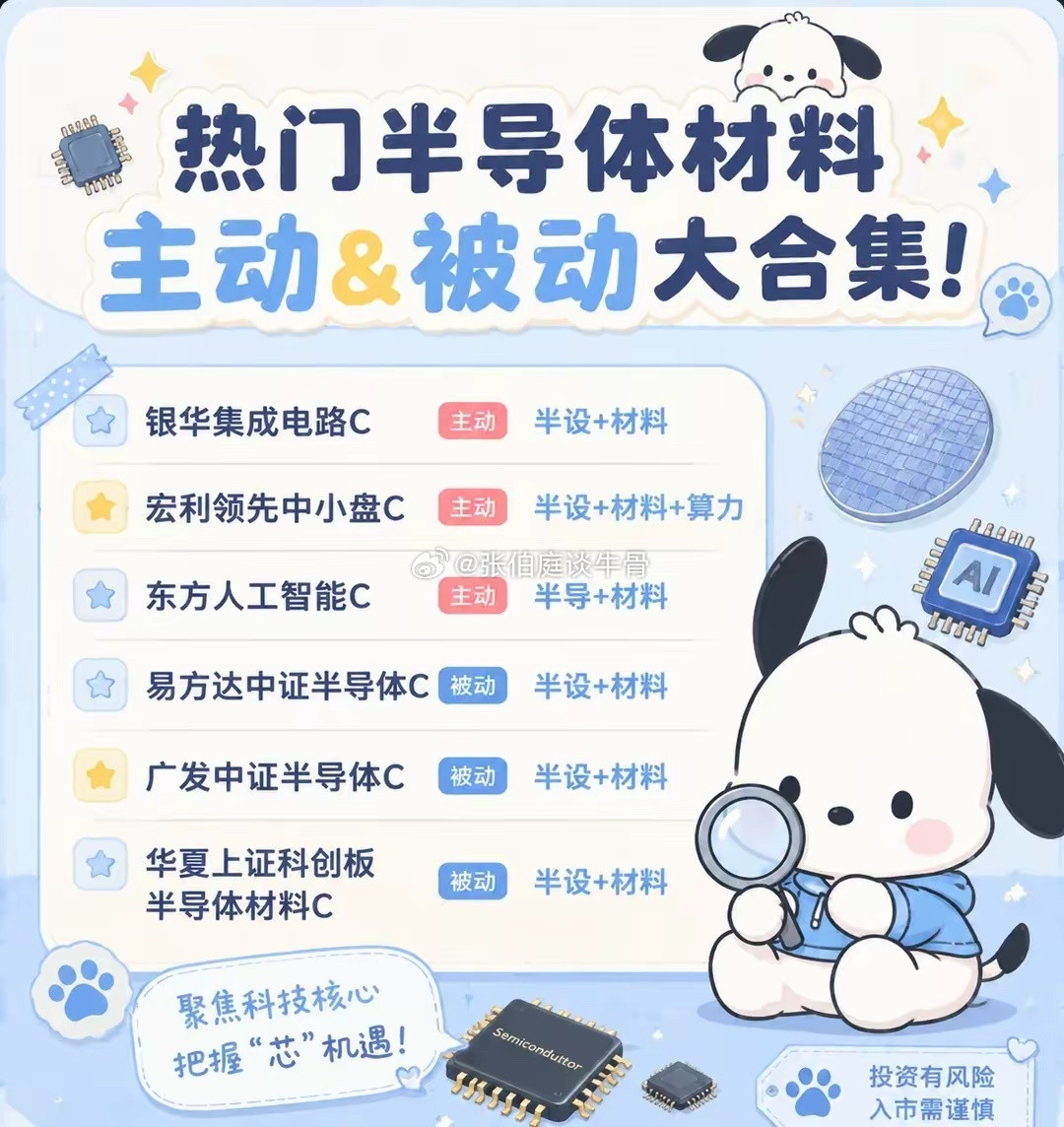 半导体主动&被动大合集！最近科技是不太好过但其实不管是材料还是设备其实表现还