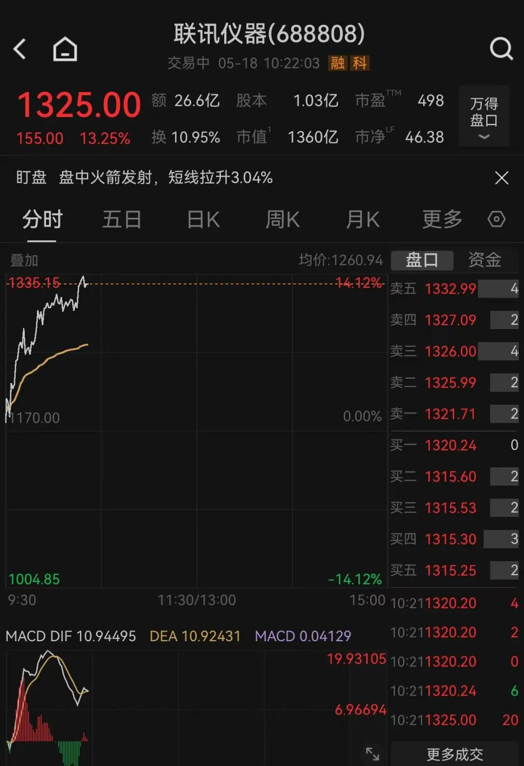 反超贵州茅台 A股新“股王”诞生
