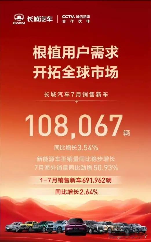 万万想不到！零跑就要超越长城了！?7月份销量刚一出来，很多人说长城下个月的销