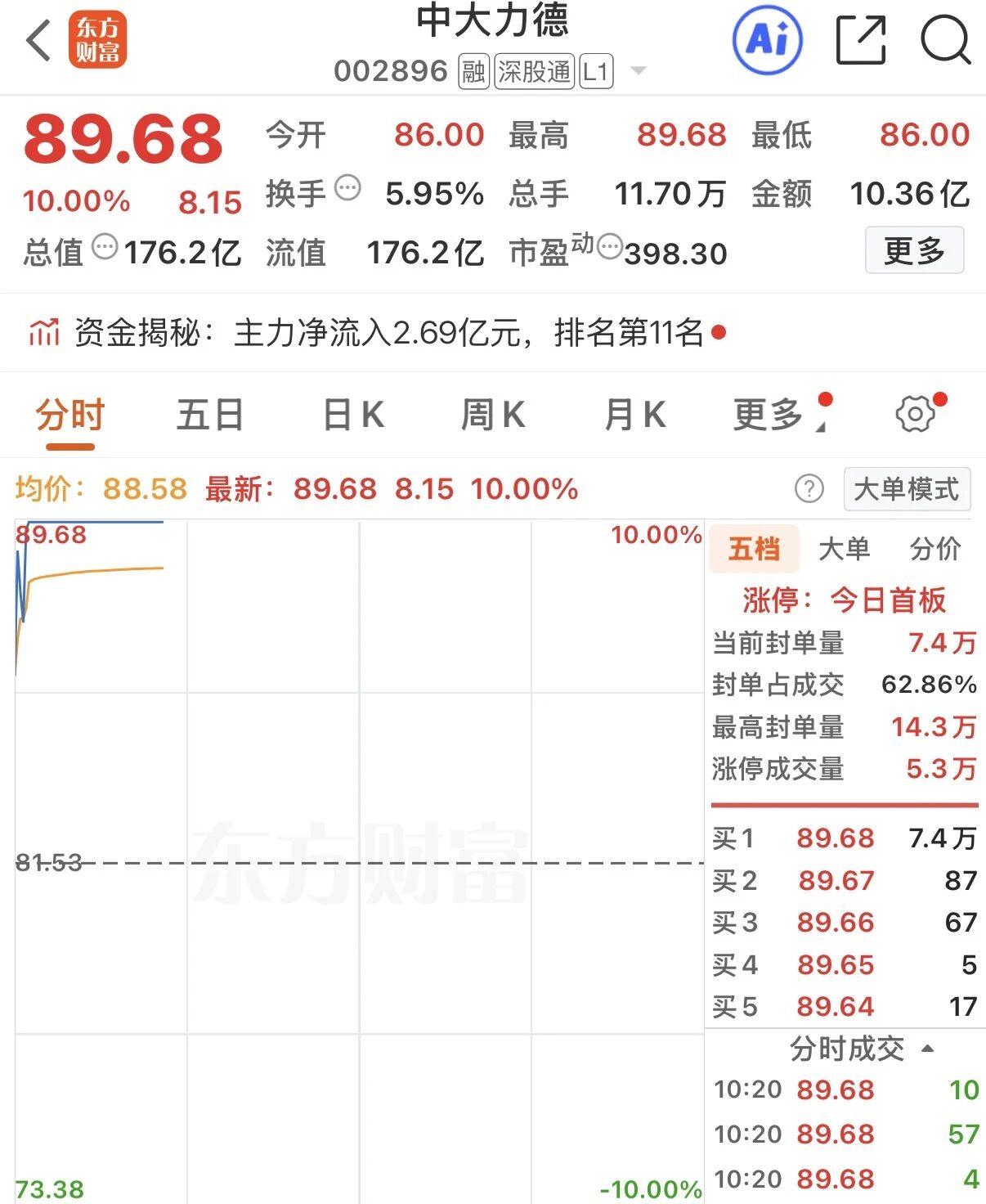 宇树科技冲刺IPO，人形机器人按下全民时代快进键?宇树科人形机器人6月1日，宇