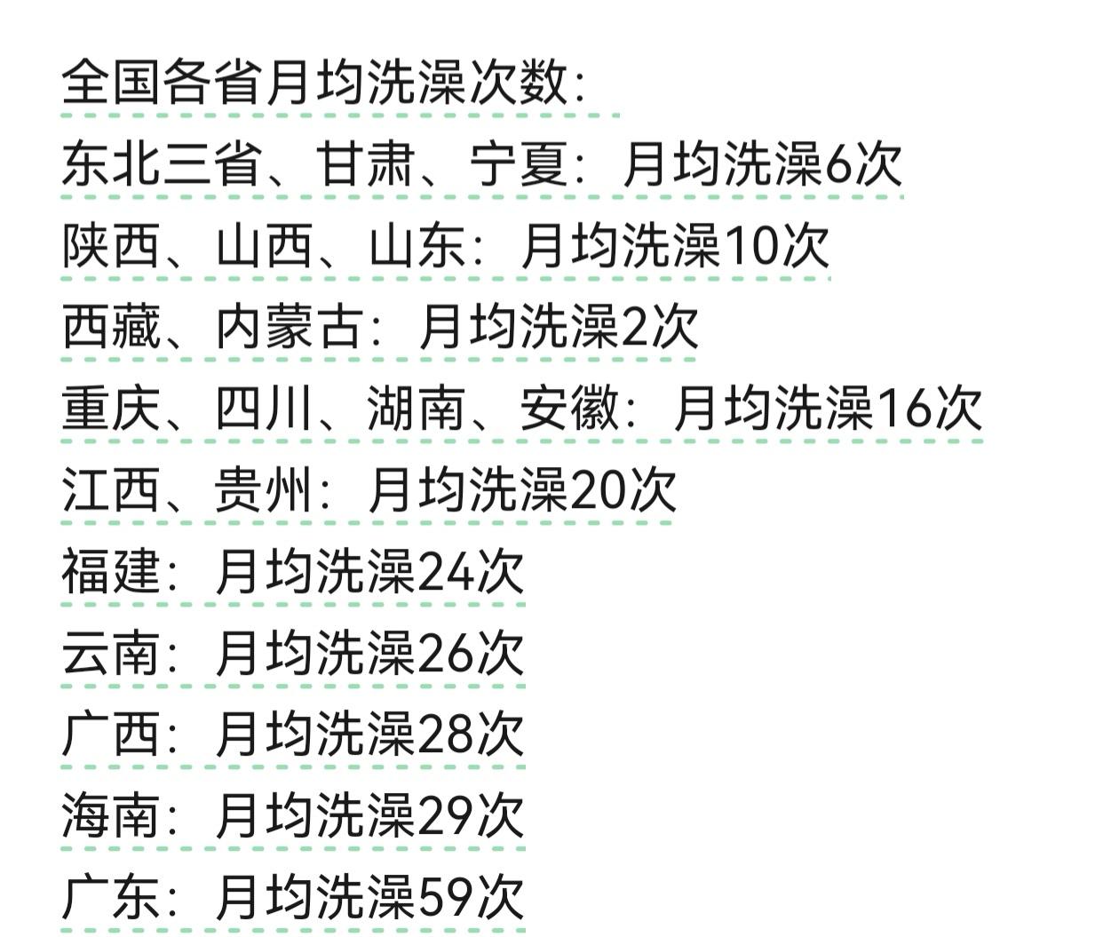 不要怀疑华南F3的用水量，这是正常的洗澡次数，倒是广西洗澡次数少了点！