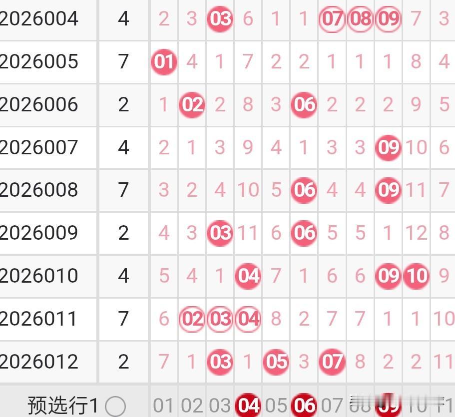 双色球26013期分析今天预报有雪，到现在不见动静。不管了，双色球今天开奖，先