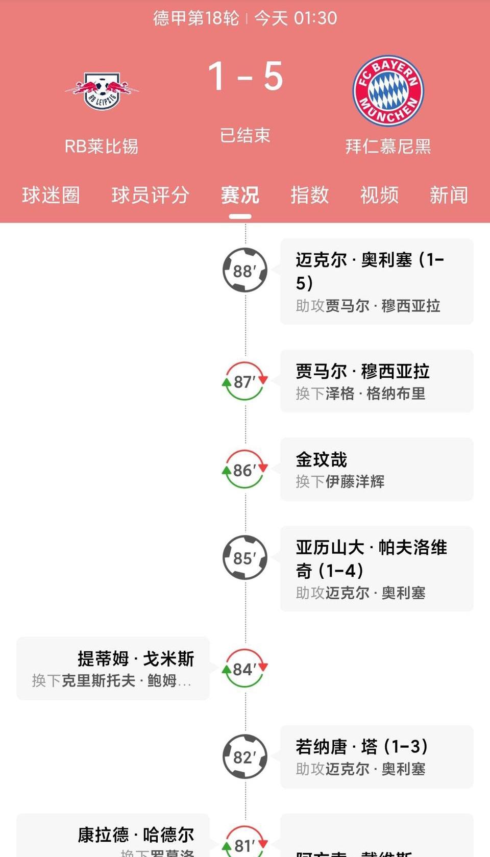 德甲这个联赛没救了，拜仁今天又5比1大胜。开场前，莱比锡高居德甲第三，惨败拜