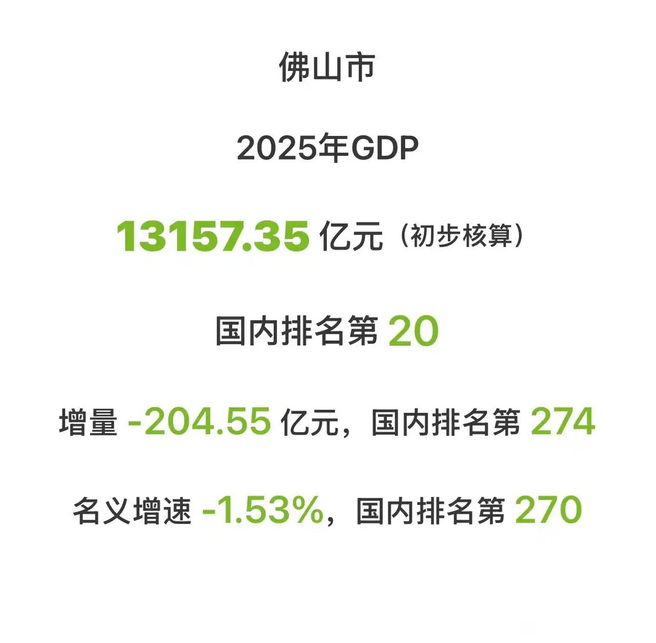 前几年广东有6个城市的人均GDP高于全国平均，现在已经只剩下4个；但感觉广东外来
