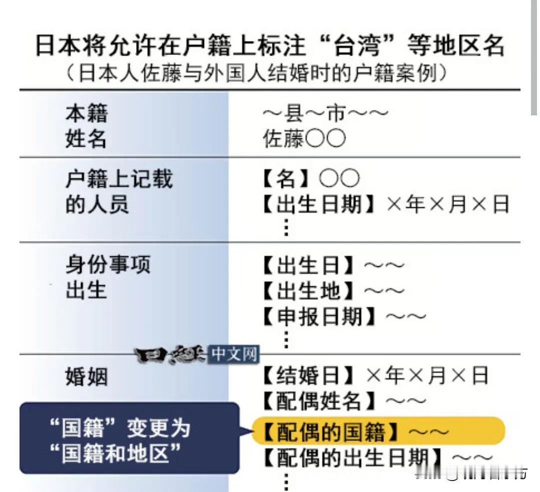 日本开始继续试探“一个中国政策”红线！《日经中文网》消息：日本的户籍国籍栏将允