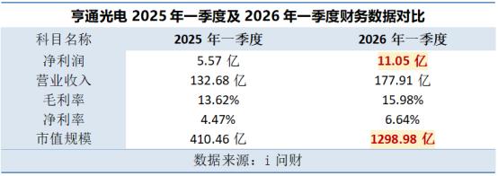 亨通光电手握超310亿在手订单，深度受益六张网建设+光纤紧缺+海缆高景气行情