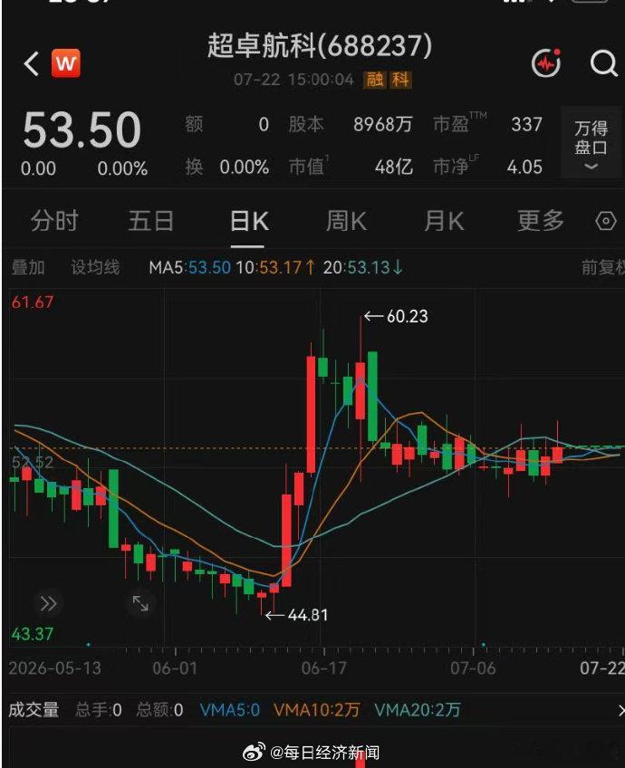 上市4年赚不到5000万卖壳套现10亿【688237，董事长一家三口打折卖控制权