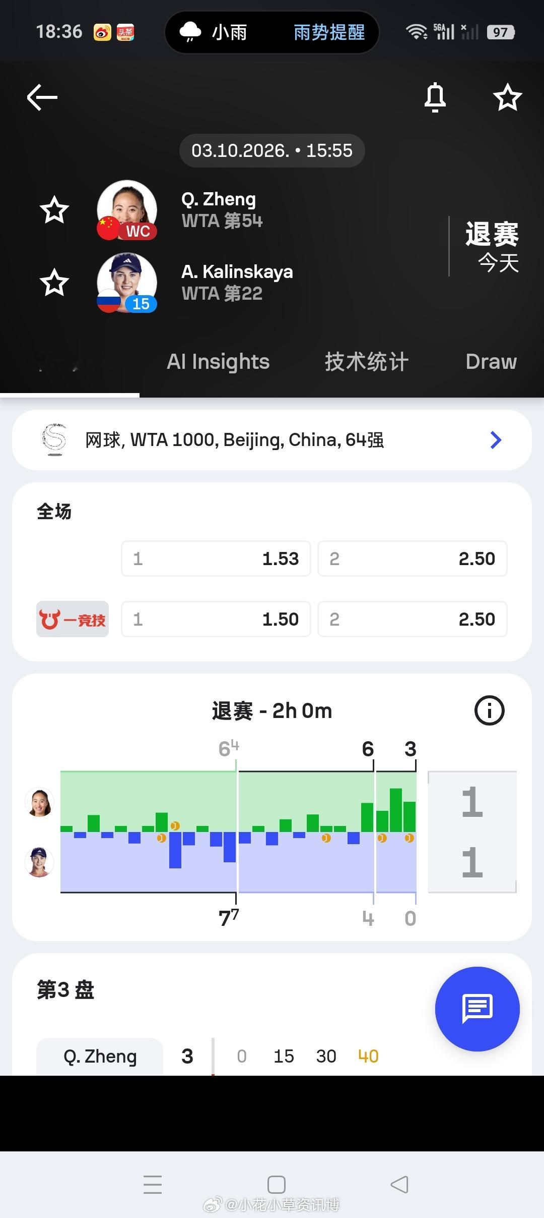 小花小草资讯wta【中网】女单正赛第二轮郑钦文6-7(4)6-4