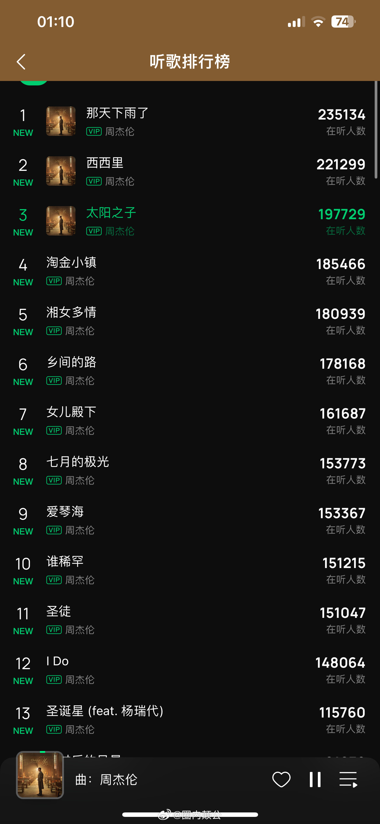 周杰伦新专十二首歌上线一个小时同时收听破200万收听第一是《那天下雨了》，