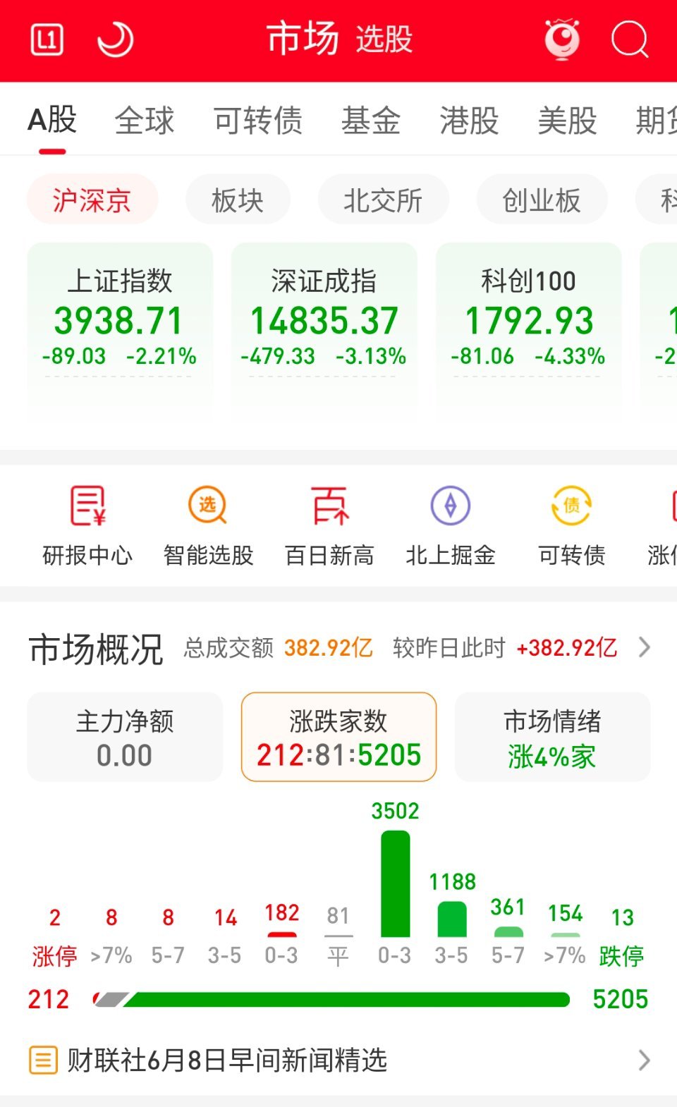 早啊！