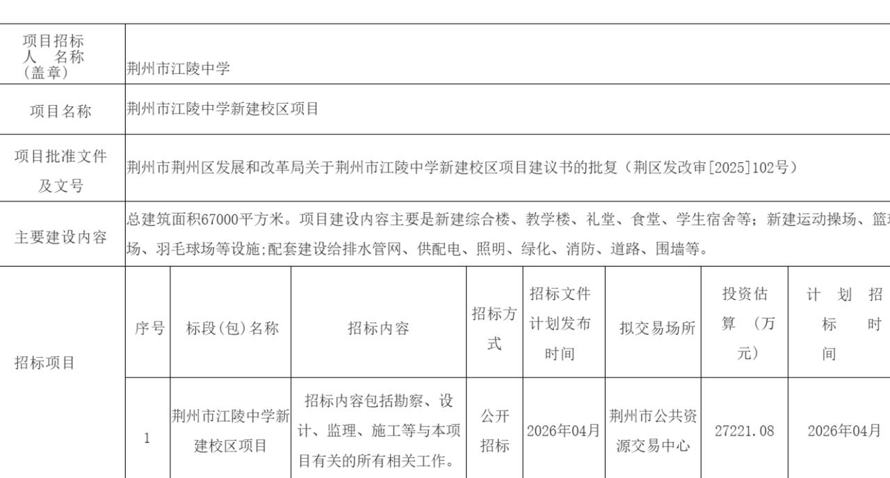 荆州家长注意！投资2.7亿建新高中，城区学位紧张将缓解荆州城区公办高中学位