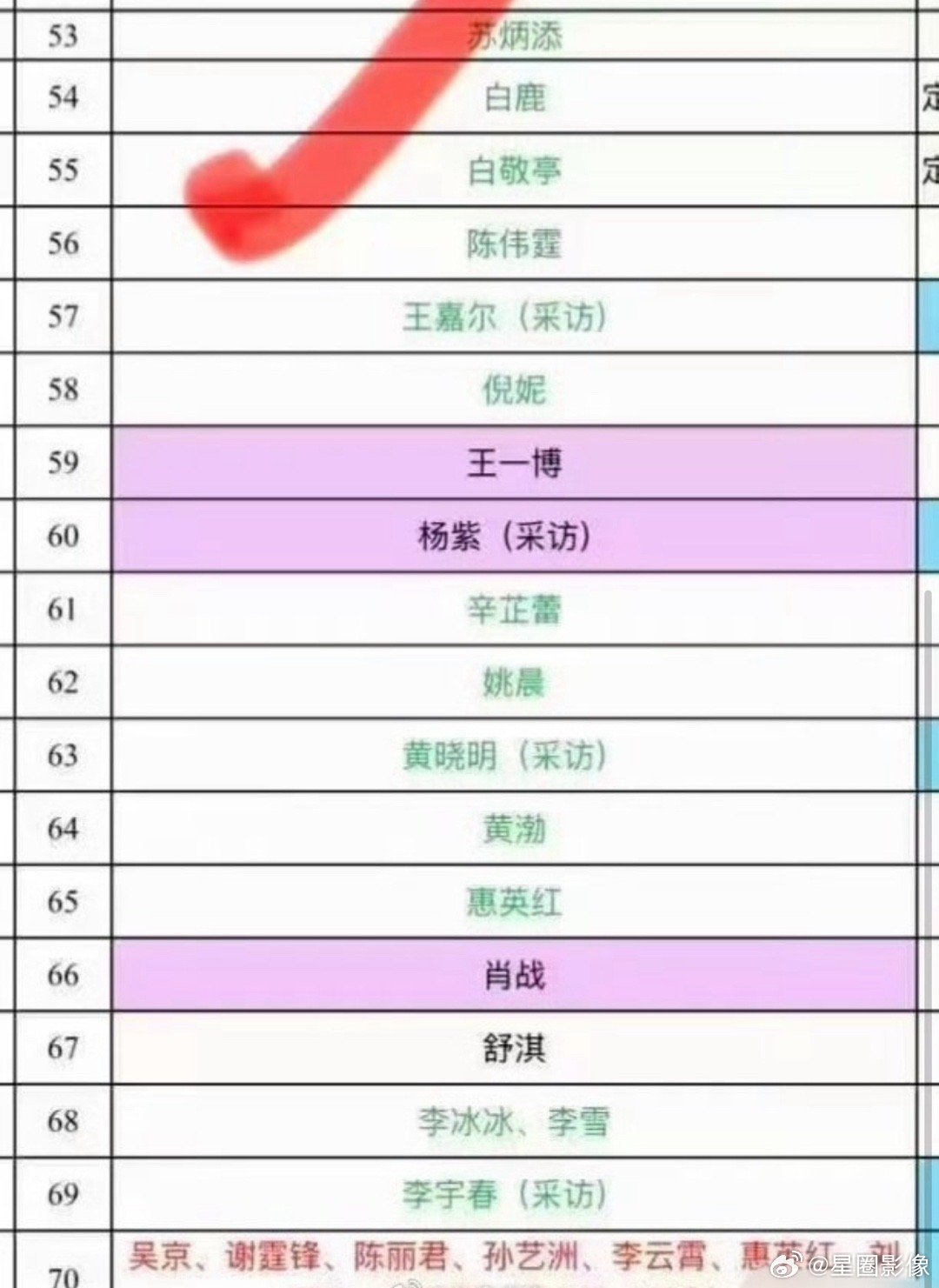 去年微博之夜因为前面耽误了不少时间，最后一群大咖一起挽手走的，今年前方媒体拿到手