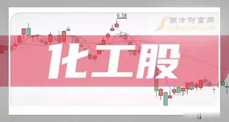 掘金化工新材料：一体化精细化工龙头（收藏版）一、核心投资逻辑全产业