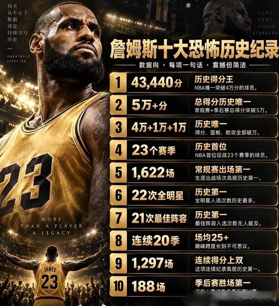 勒布朗要是当年没去迈阿密，是直接把韦德波什弄到克利夫兰来，今天压根没人吵什么GOAT。你看啊，乔丹6
