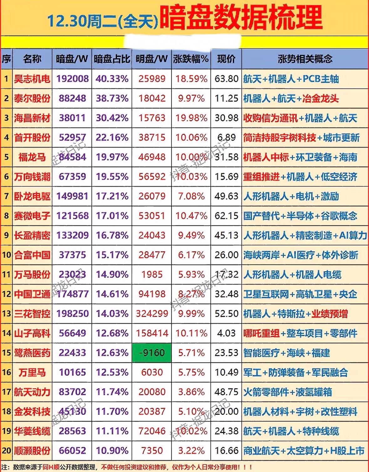 12月30日股市暗盘数据揭秘揭秘12.30周二暗盘数据，助你投资决策！