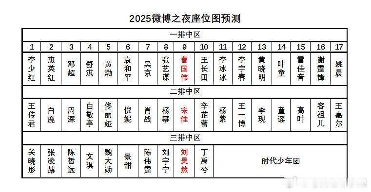 微博之夜座位预测王一博肖战中间可能会隔五个人微博之夜第七波阵容微博之夜