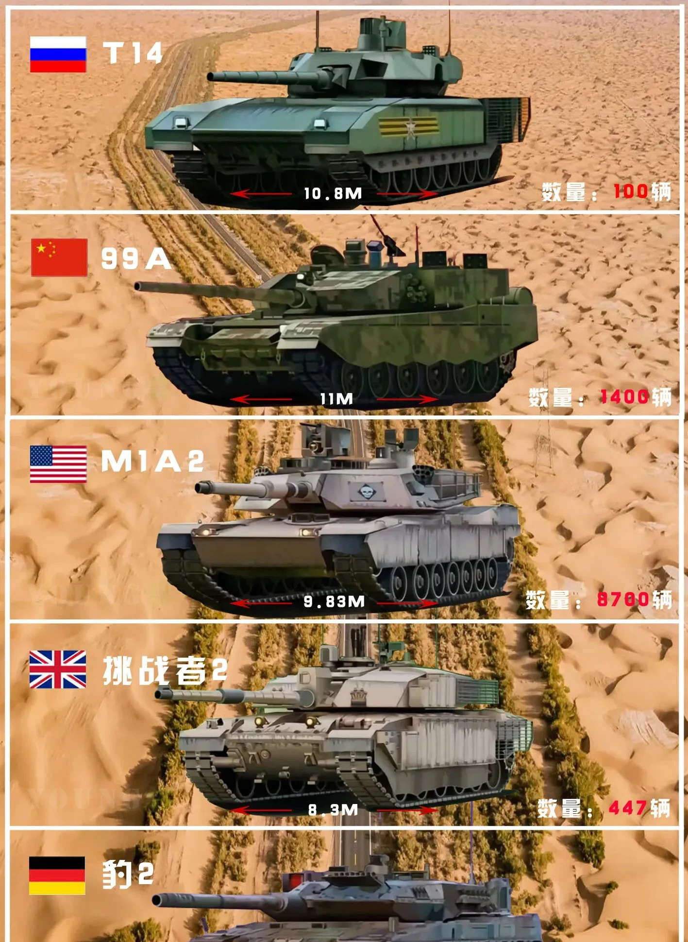 全球最贵的10辆坦克！你知道吗？这些钢铁巨兽不仅造价惊人，还拥有