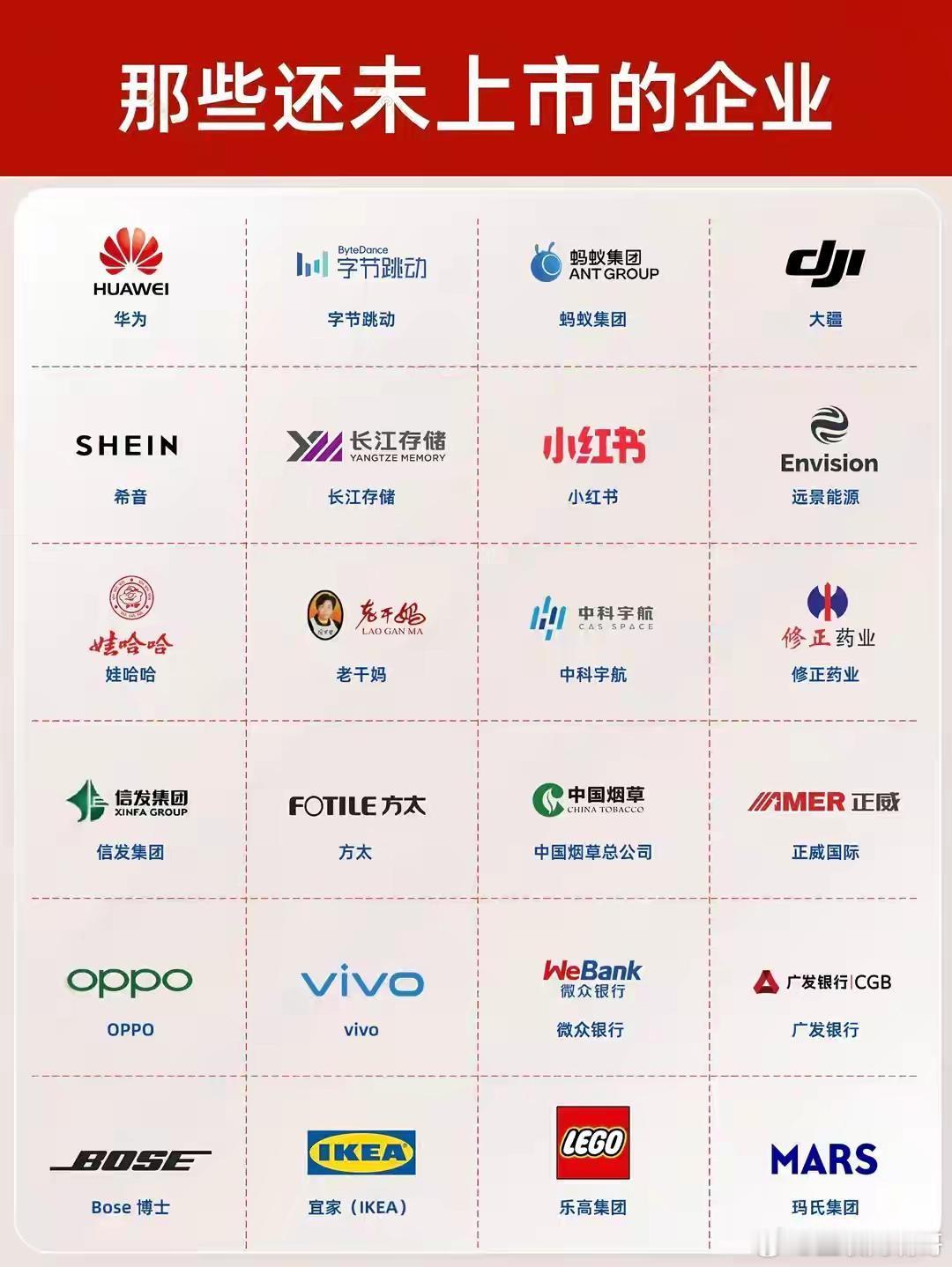 至今还未上市公司的知名公司。之前最著名的老干妈，一直非常火，但是没上市圈钱。然后