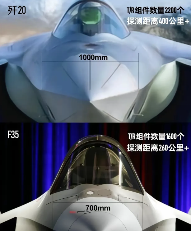 歼20A与F35A雷达的比较，这里不比雷达尺寸、T/R组件的多少，就比它的抗干扰