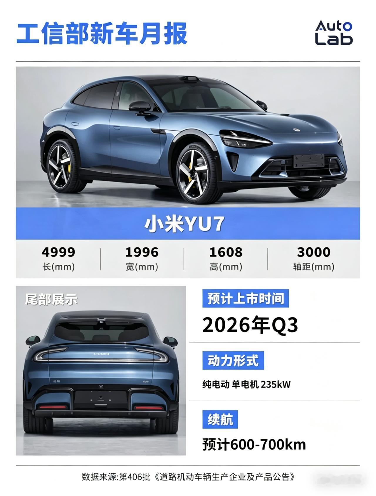 2026年一季度中国车市，冰火两重天。冷的是国内。乘用车零售422.6万辆，