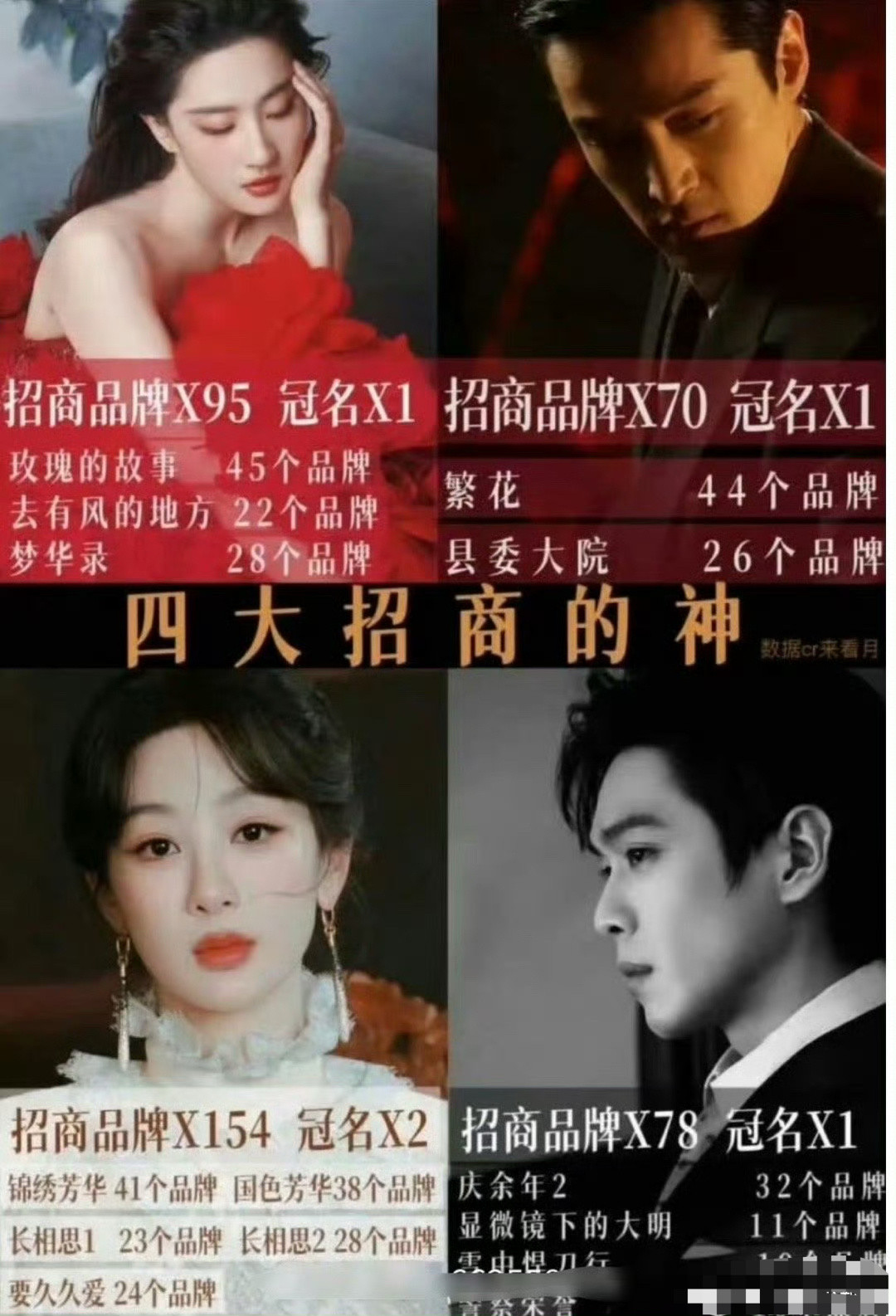 不敢想这四个联手拍部剧会怎样？