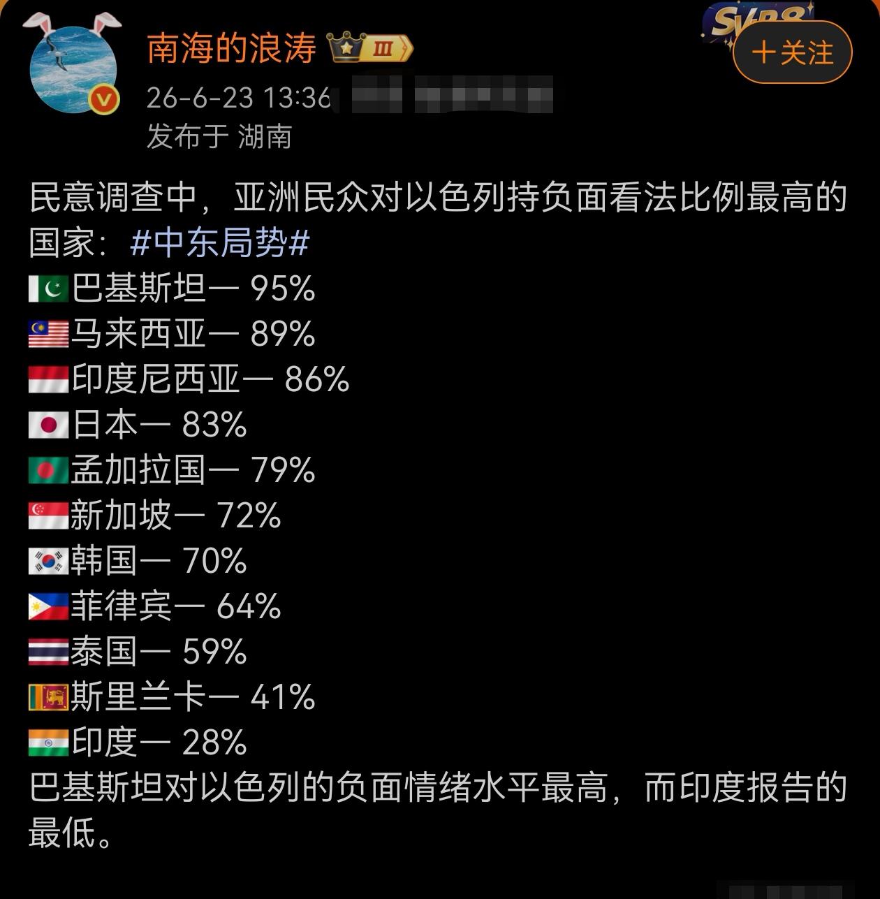 民意调查中，亚洲民众对以色列持负面看法比例最高的国家。