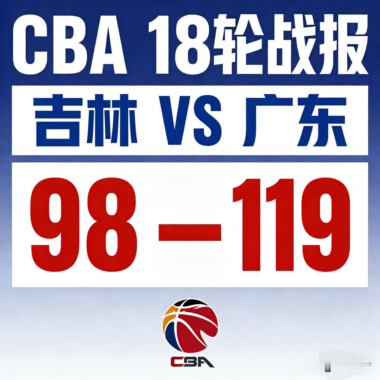 CBA第18轮，吉林98-119广东，广东队球员点评和评分（满分10分）1