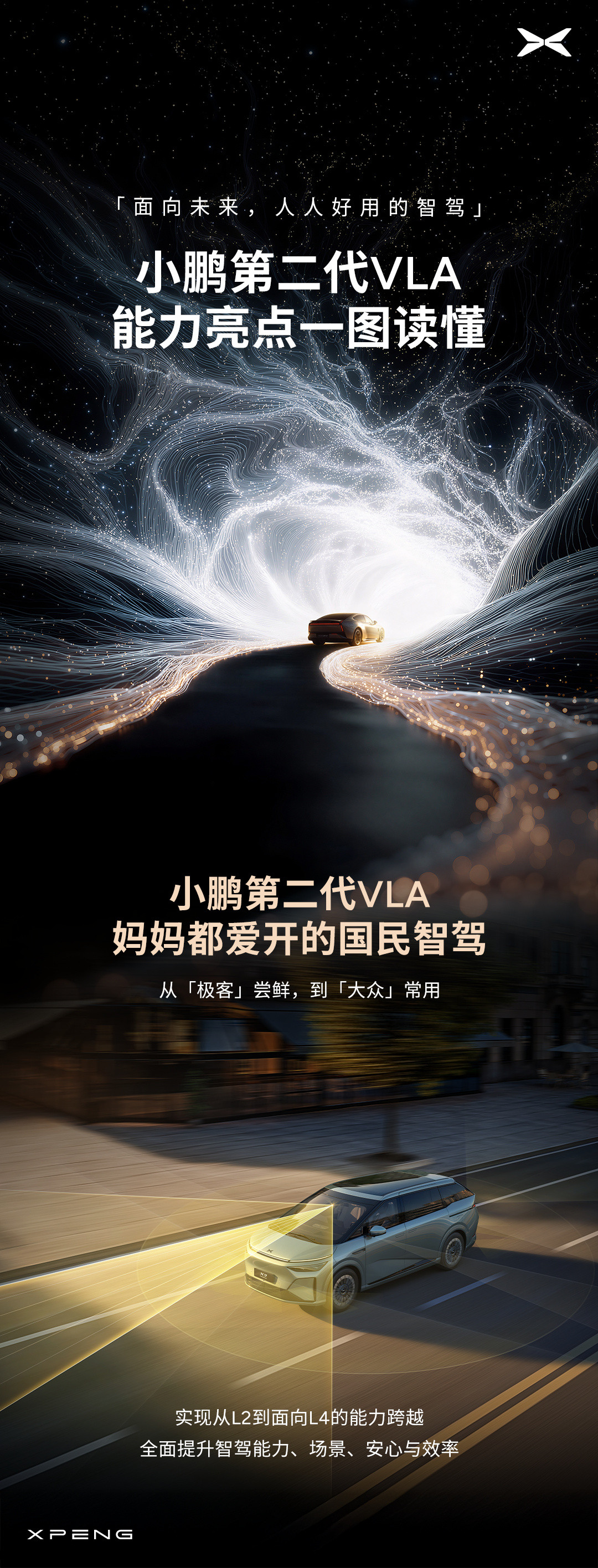 感觉小鹏第二代VLA，要打开「完全自动驾驶」时代的大门了小鹏智驾负责人称拉开差距